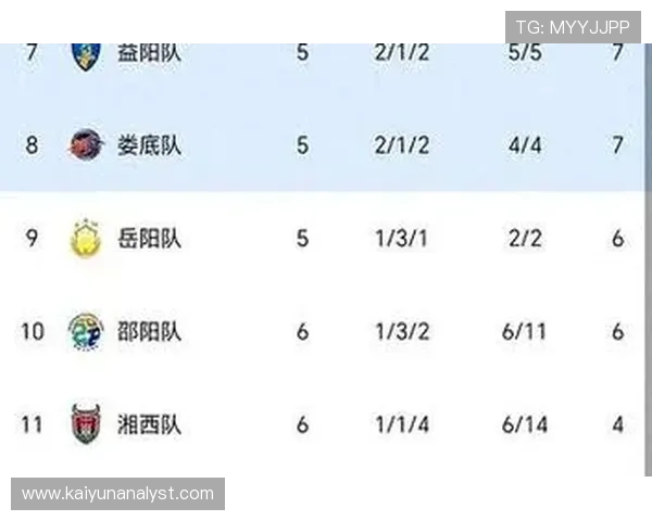 湘超联赛最新战报：本轮比赛精彩瞬间与积分榜变化分析