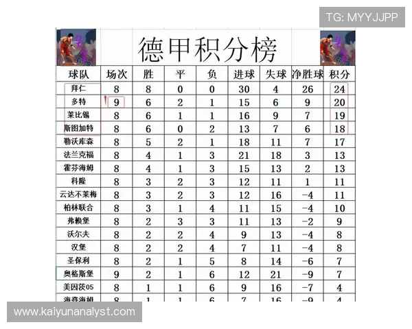 德甲最新战报：豪门球队激烈角逐积分榜排名变化